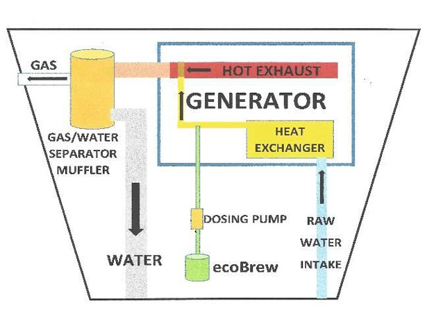 ecobrew clean exhaust ocean vessel yacht diagram